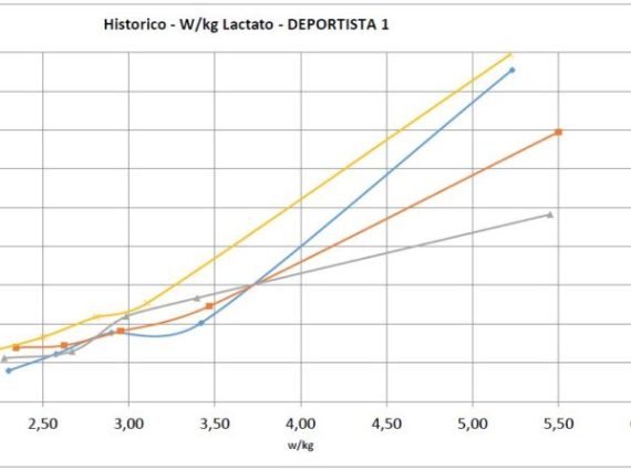 GRAFICO-HISTORICO-LAC-TI-600x450