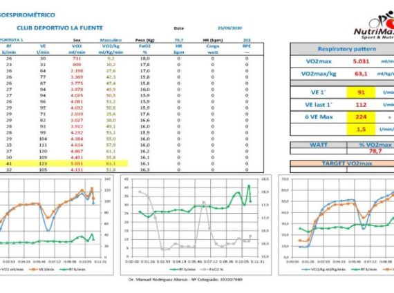 INF.-ERGOESPIROMETRICO-600x450