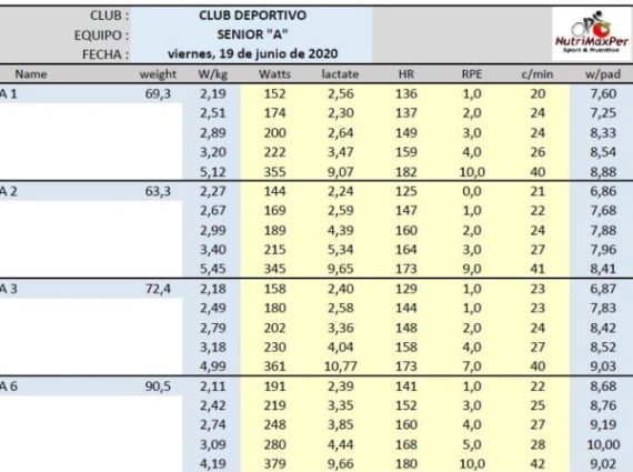 entrada-de-datos-tet-incremental-remo-600x450