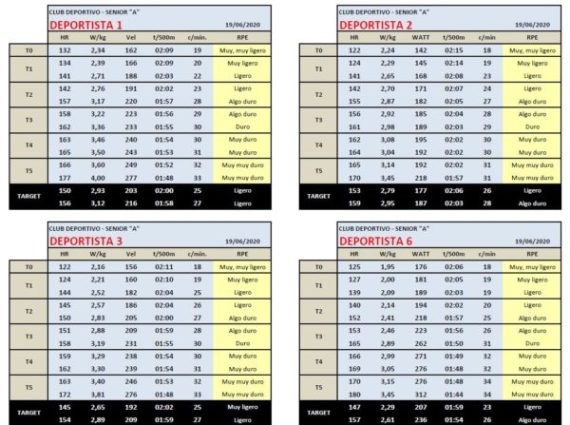 tabla-de-ritmos-de-entrenamiento-individual-remo-600x450